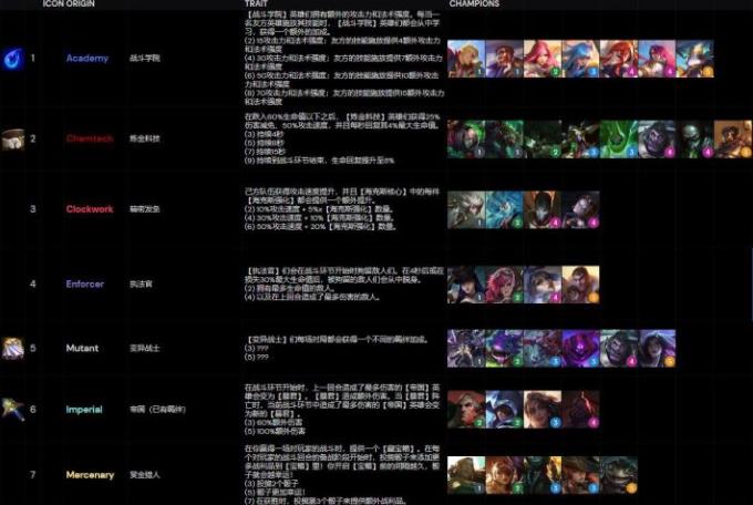 云顶之弈s6羁绊全览图：lol云顶之弈s6羁绊一览表[多图]图片3