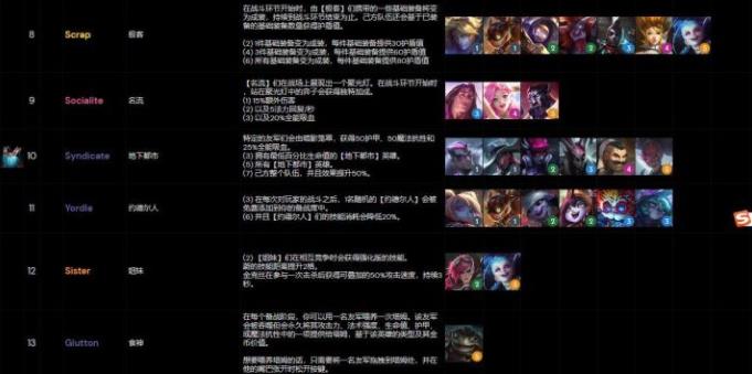 云顶之弈s6羁绊全览图：lol云顶之弈s6羁绊一览表[多图]图片4