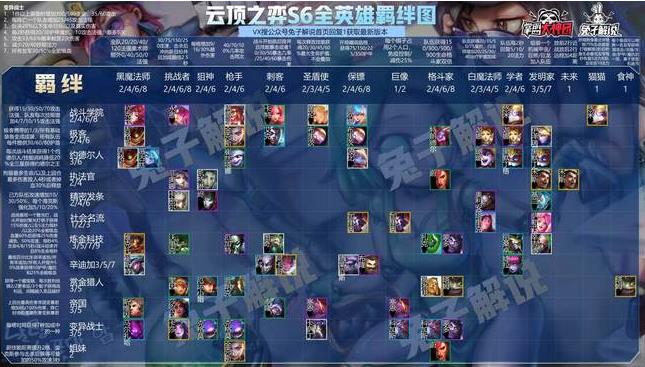 云顶之弈s6版本羁绊有哪些