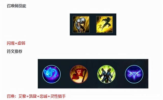 英雄联盟手游洛怎么玩？洛出装连招攻略与打法详解