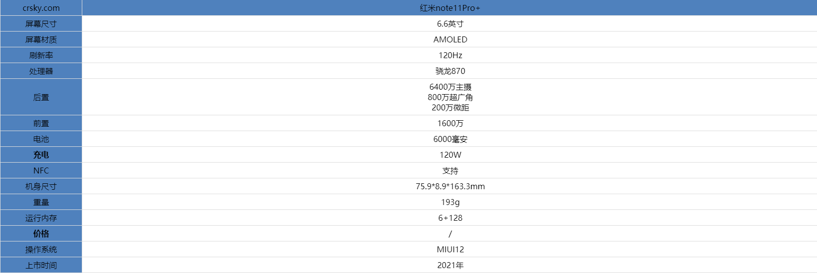 红米note1s详细参数,红米note9参数详细参数 红米note11pro 性能配置怎么样-红米note11pro 性能参数一览-去秀手游