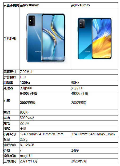 荣耀x30max和x10max哪款手机更值得入手