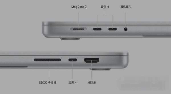 MacBookPro2021支持哪些接口