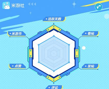 米游社浏览记录查询方法分享