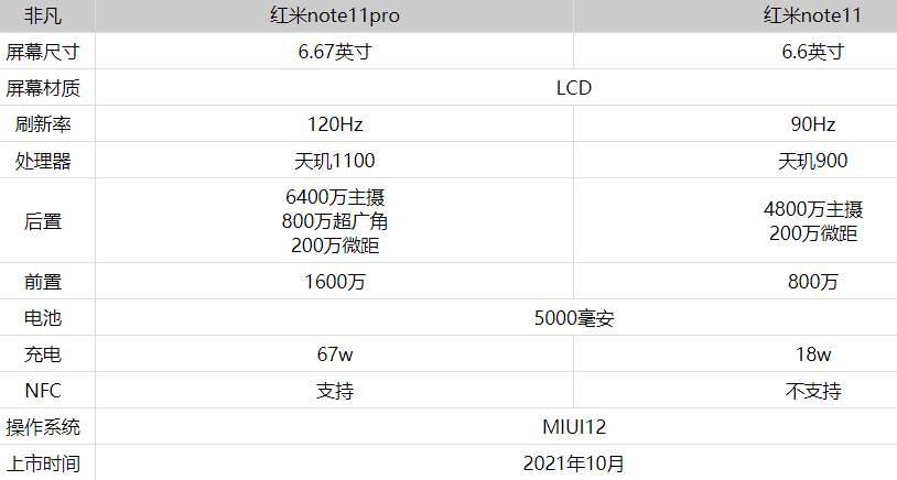红米note11Pro和红米note11有什么区别