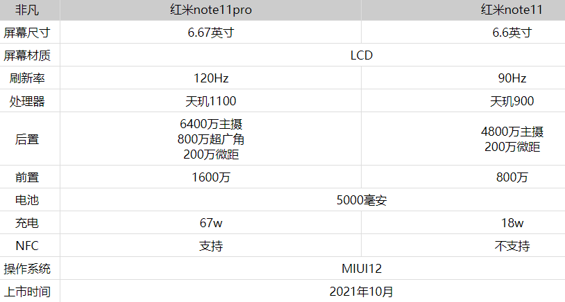 红米note11pro和红米note11有什么区别