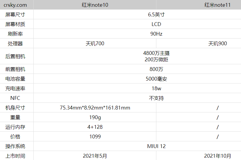 红米note11对比红米note10哪些方面有提升