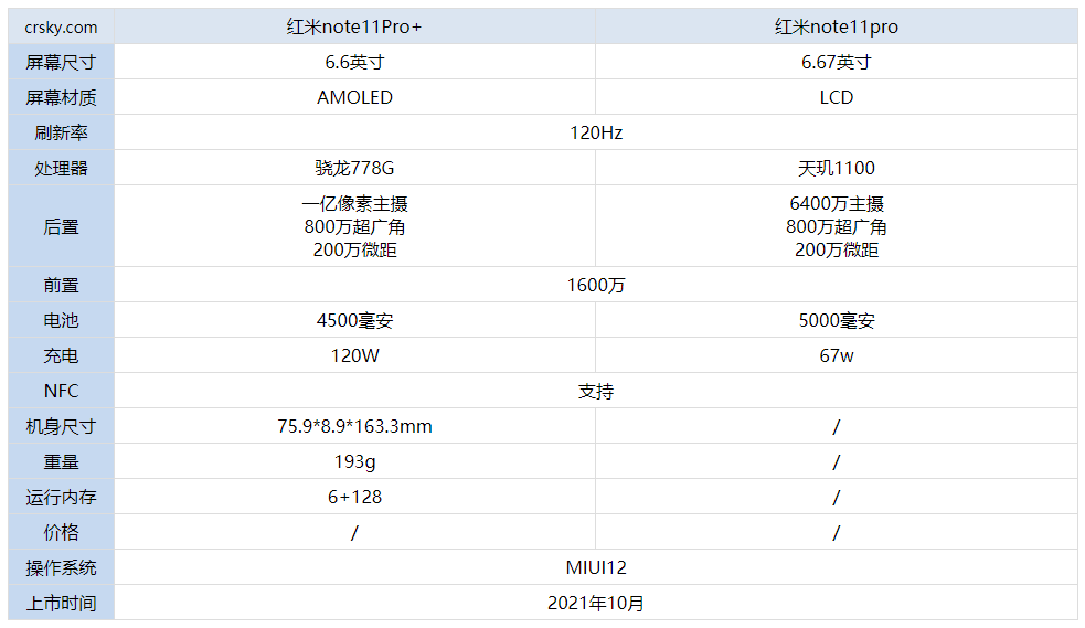 红米note11pro+和红米note11pro有什么区别