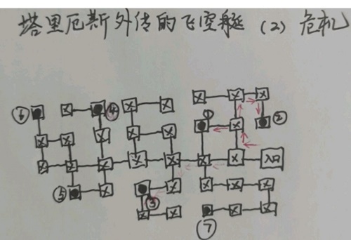 地下城堡3魂之诗塔里厄斯外传危机迷宫路线怎么走