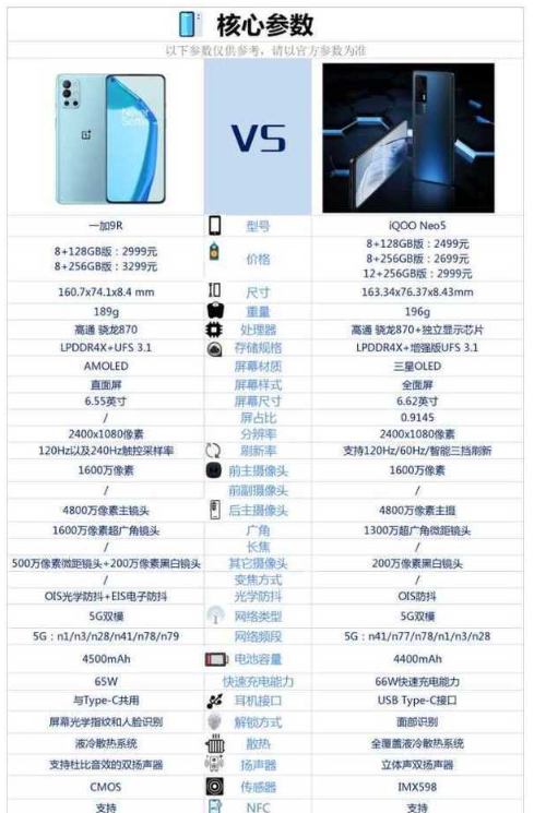 一加9r和neo5哪款值得入手