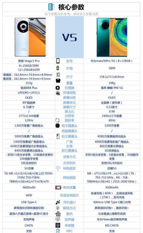 荣耀magic3Pro和华为mate30Pro哪款更好