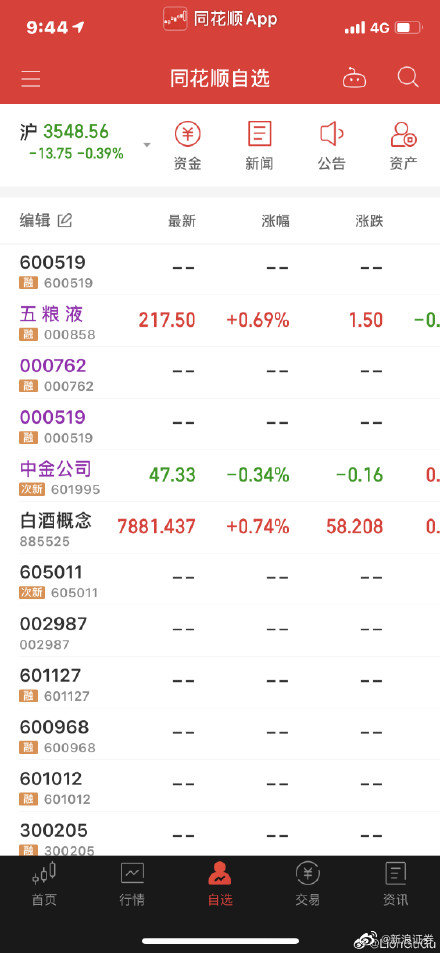 今天同花顺软件怎么了？