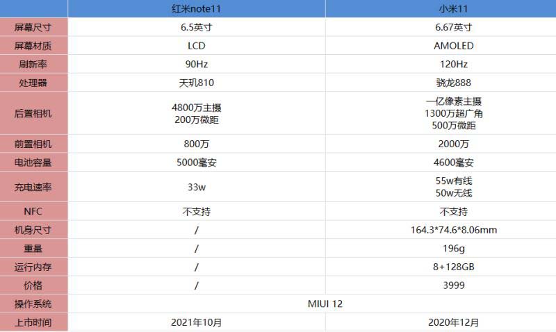 红米note11对比小米11哪款值得入手