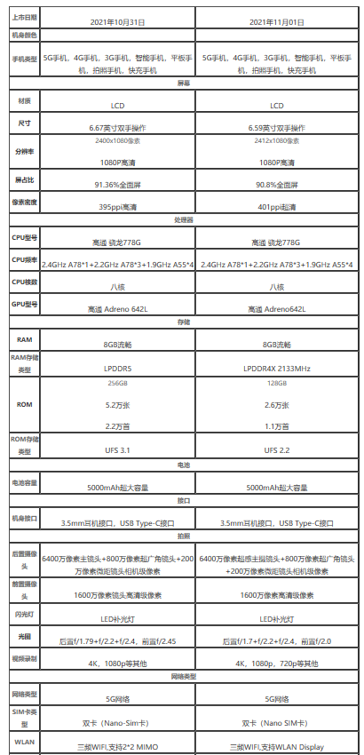 vivot1和oppok9s哪款更好