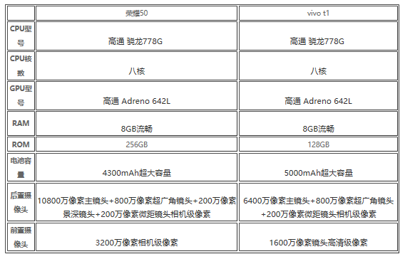 vivoT1和荣耀50哪款更好