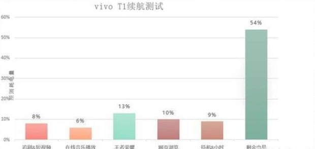 vivot1续航能力怎么样
