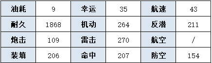 碧蓝航线马耶布雷泽怎么样