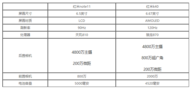 红米note11和k40哪款更值得入手