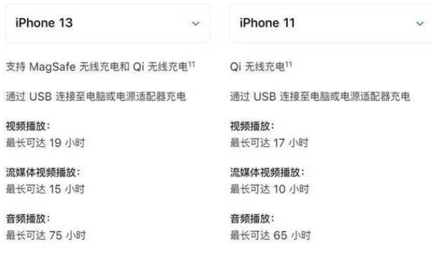 iphone11参数详情,iphone6参数详情 款手机的区别对比详情,iphone13和iphone11在双十一期间都会有优惠哦