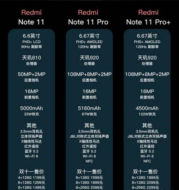 红米note11系列哪款更值得入手