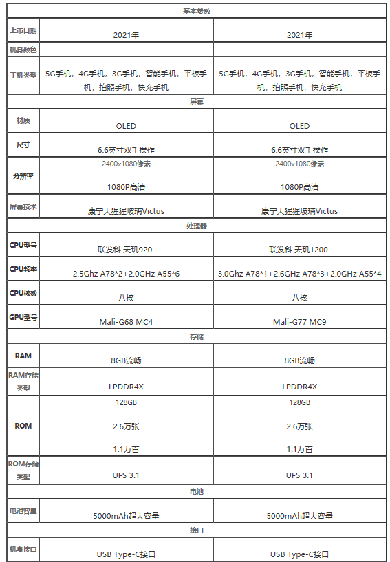 红米note11和红米note11pro哪款更好