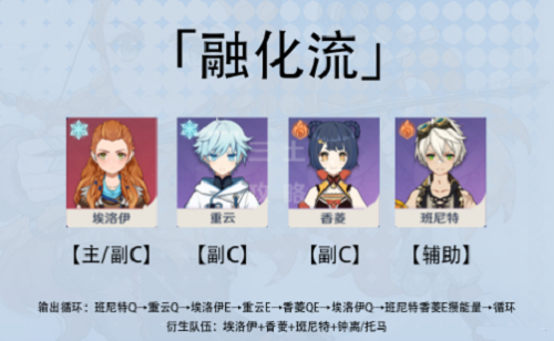 原神埃洛伊阵容怎么搭配
