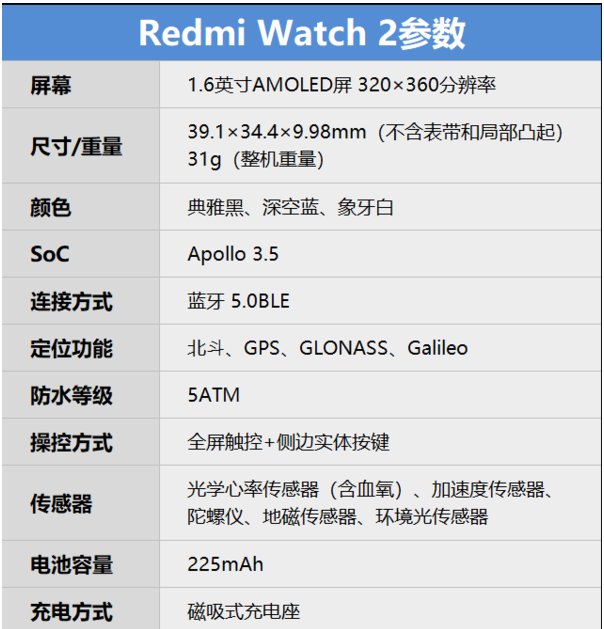 红米watch2续航怎么样