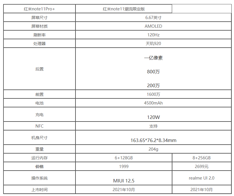 红米note11潮流限定版和红米note11Pro+哪款更值得买
