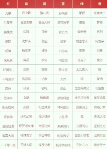 王者荣耀六周年宝箱能开多少次