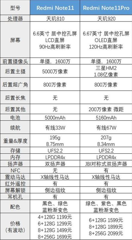 红米note11和红米note11pro哪款性价比更高