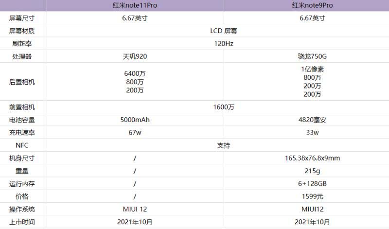 红米note11和红米note9pro哪款更好