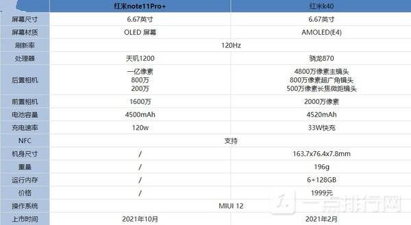 红米note11pro和红米k40哪款更划算-红米note11pro和红米k40参数配置