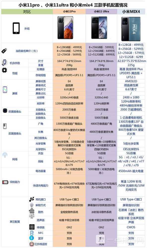 小米11pro、小米11u和小米mix4哪款值得购买