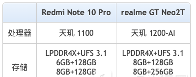 红米note10pro和真我gtneo2t哪款更好