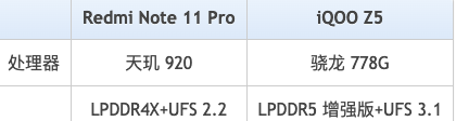 红米note11pro和iqooz5哪款性价比更高