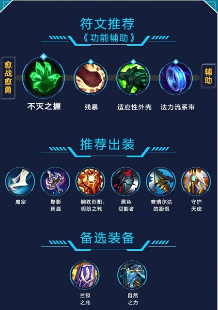 英雄联盟手游赛娜符文出装攻略