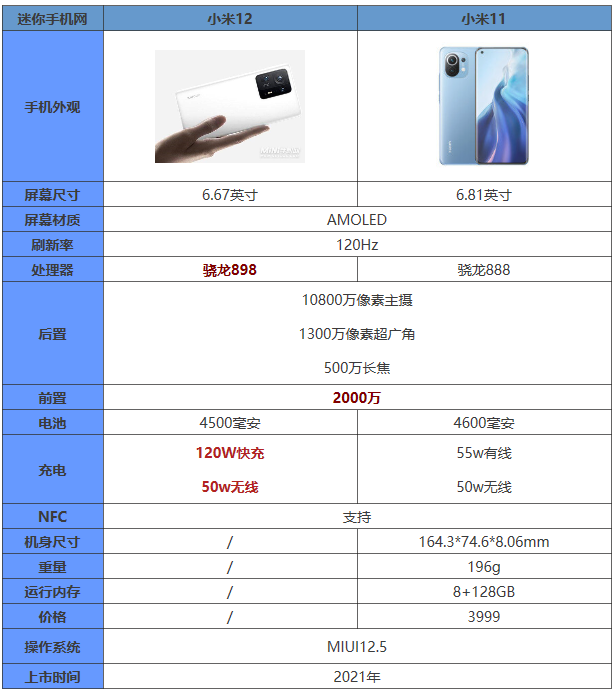 小米12和小米11有什么不同