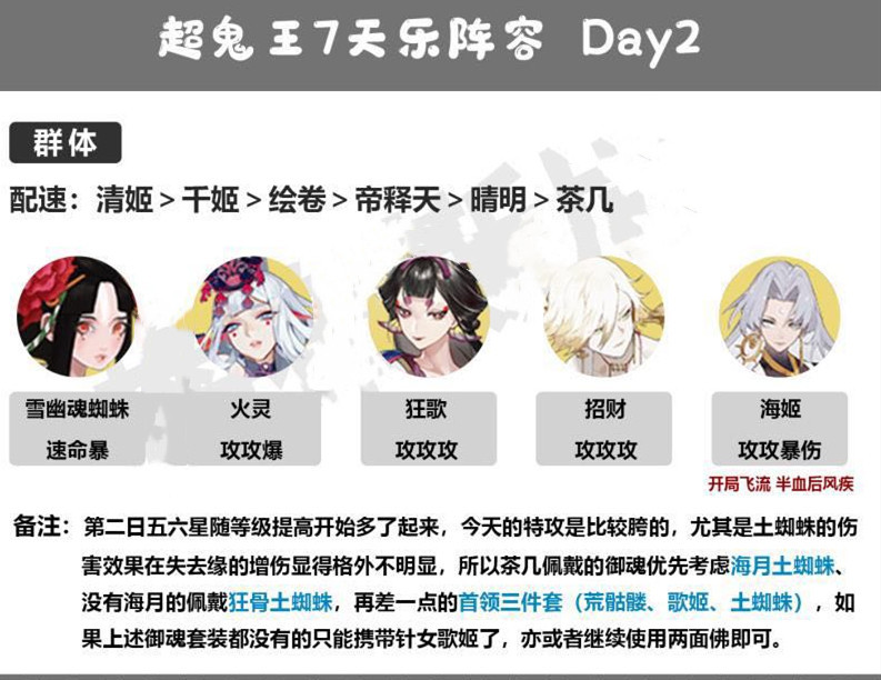 阴阳师超鬼王第二天用什么阵容？