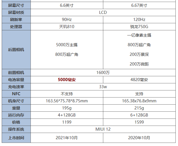 红米note11与note9pro有什么区别