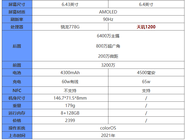 OPPOReno7se和OPPOReno7有什么区别