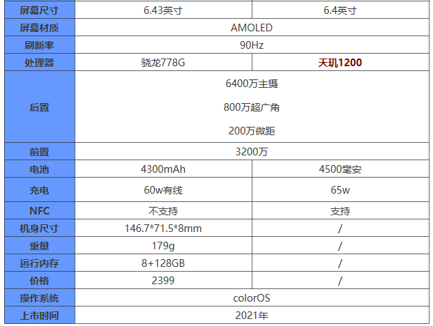 opporeno7se和opporeno7有什么区别