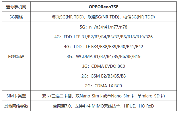 OPPOReno7SE支持双卡双待吗
