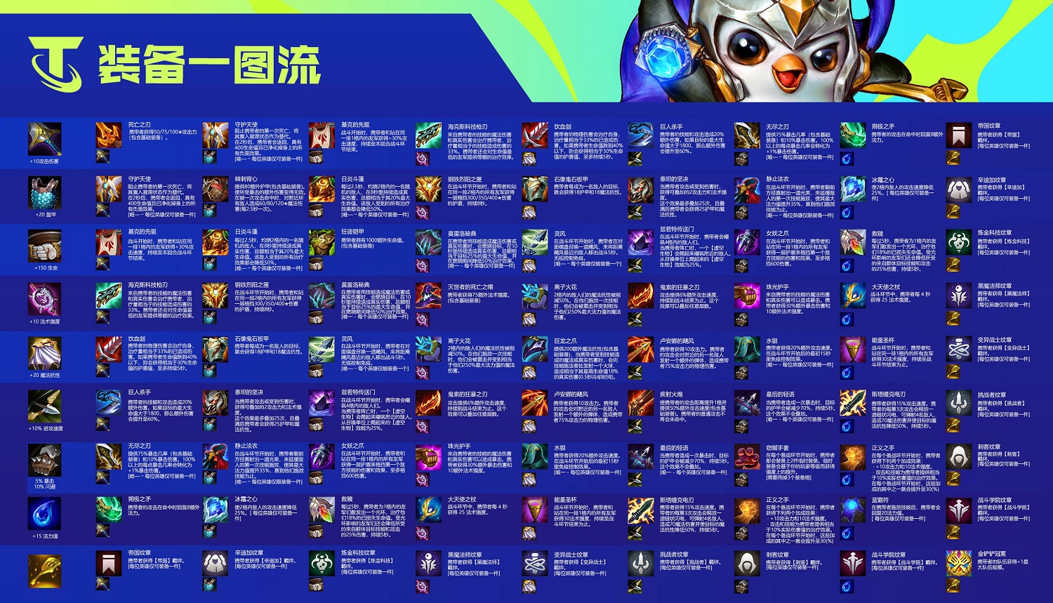 金铲铲之战S6双城之战装备怎么合成？