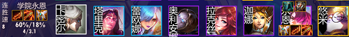 金铲铲之战S6学院永恩阵容怎么搭配？
