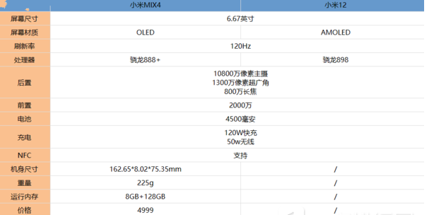 小米12和小米mix4哪款更好
