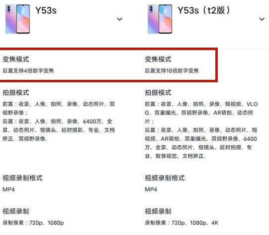 vivoy53st2和vivoy53s有什么不同
