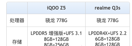 iQOOZ5和realmeQ3s哪款更好