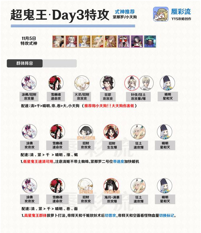 阴阳师超鬼王第三天阵容推荐：11月5日万象猿屋超鬼王阵容分享[多图]图片2