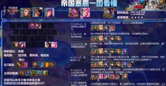 云顶之弈s6帝国阵容推荐：s6赛季最强帝国阵容运营攻略[多图]图片2