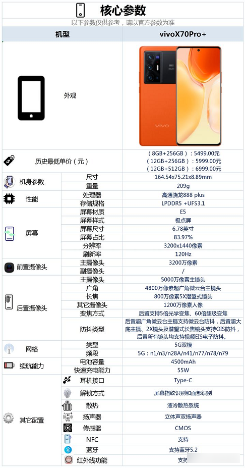 vivo X70 Pro+缺点-vivo X70 Pro+发热严重吗